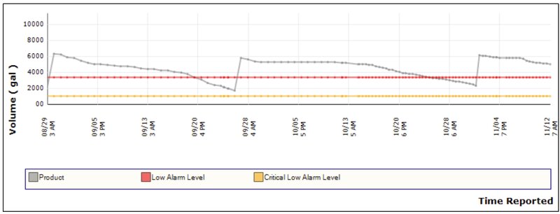 Chemical Cost Reduction