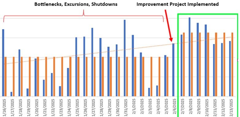 Throughput Increase Results